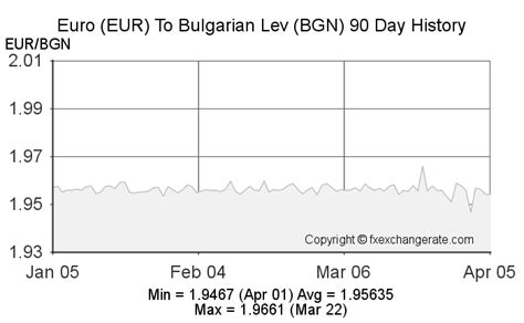 480 lv to eur|1 Bulgarian lev to Euros Exchange Rate. Convert BGN/EUR .